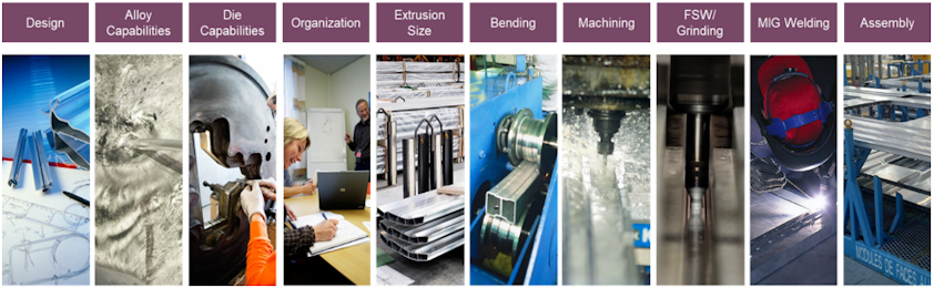 Diverse technische ontwikkelings- en productieactiviteiten met toegevoegde waarde