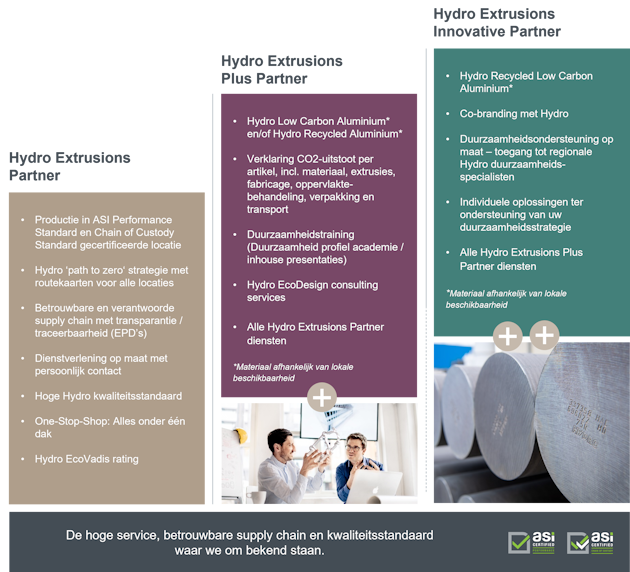 graphical user interface