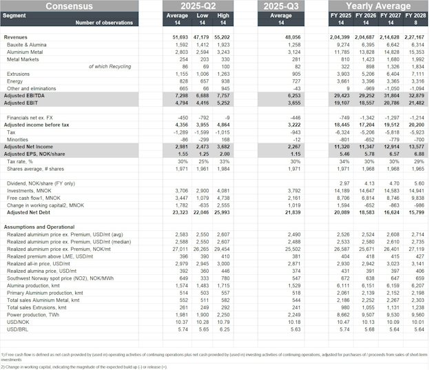 graphical user interface, table